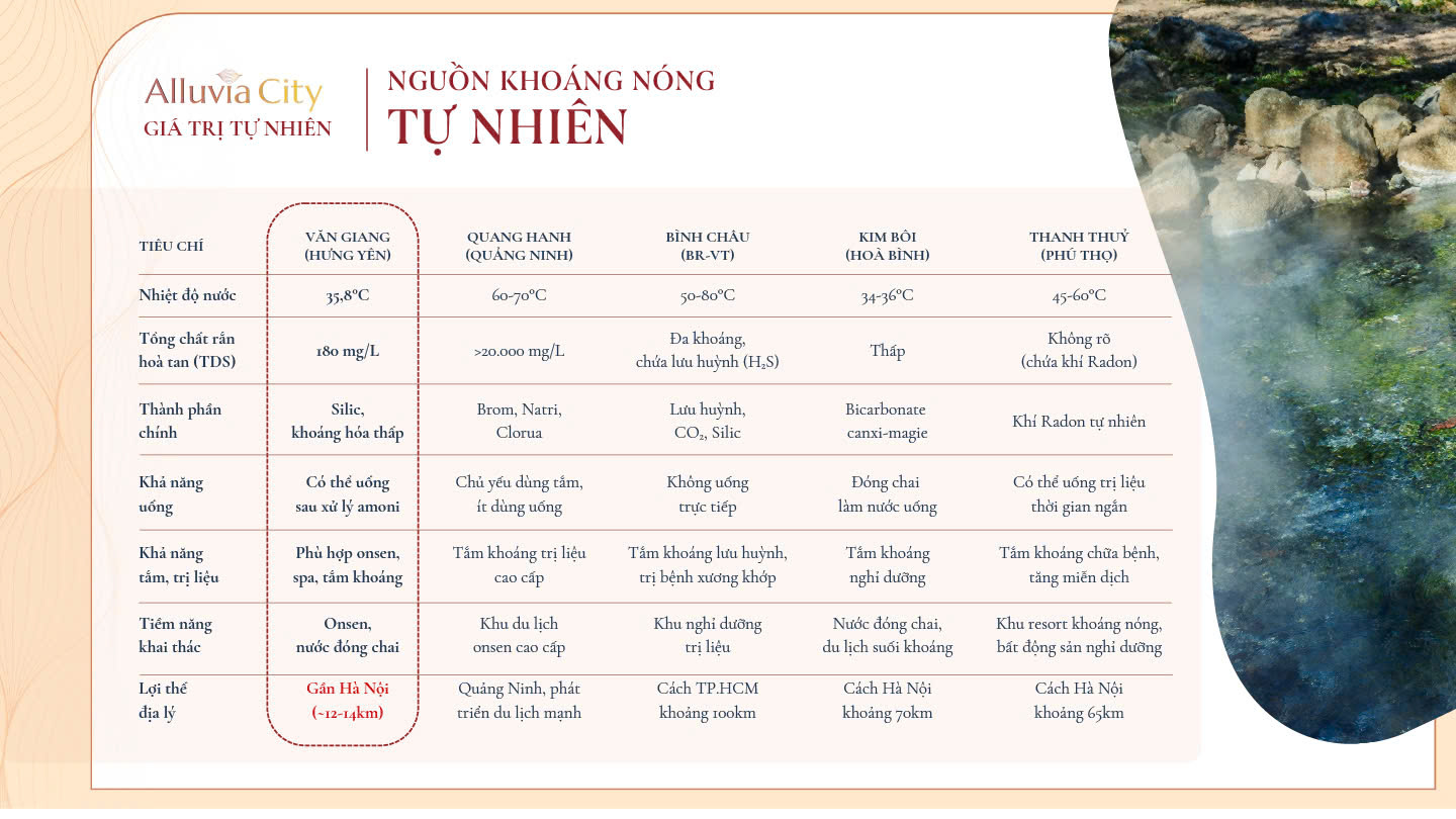 Thông tin Suối khoáng nóng Alluvia City Văn Giang Hưng Yên
